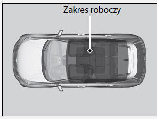 Zmiana trybu zasilania