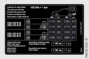Mercedes-Benz Gla: Dane Dotyczące Ciśnienia W Oponach - Ciśnienie W Oponach - Koła I Opony - Mercedes-Benz Gla - Instrukcja Obslugi